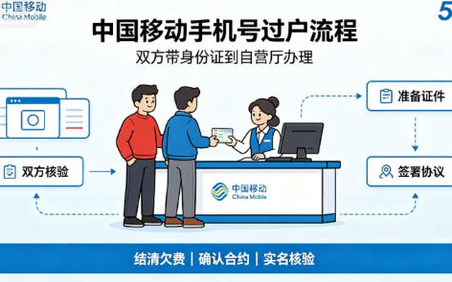 手机号过户怎么办?中国移动完整办理流程一览一文读懂 手机号过户怎么办?中国移动完整办理流程一览一文读懂
