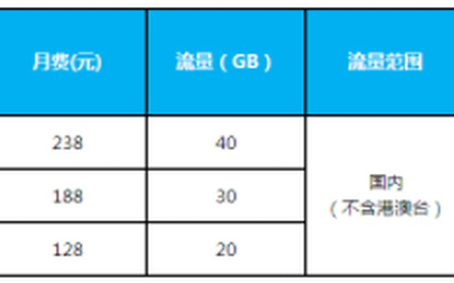 移动全球通畅享套餐资费 月享超大流量及超多特权 移动全球通畅享套餐资费 月享超大流量及超多特权